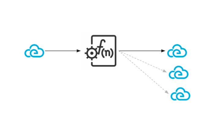 Inputs and outputs as events